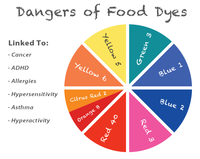 do-food-dyes-affect-behavior-food-dye-wellness-mama-artificial-food